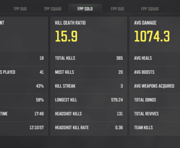 Normal Stats and Im out of touch?