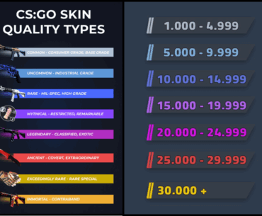 Took me 2 years to realize that the premier rank tiers matches the weapon quality tier colors