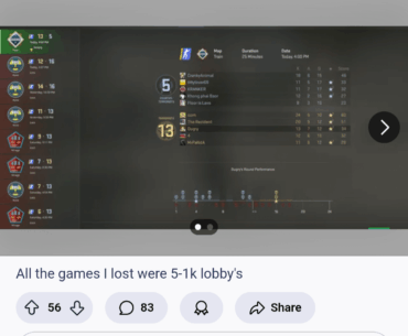 Ranks are reversed... No shot