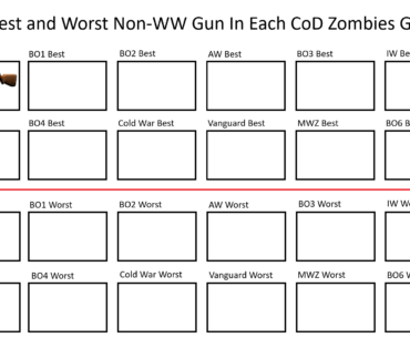 Day 2: The Best Non-WW Gun In Black Ops 1