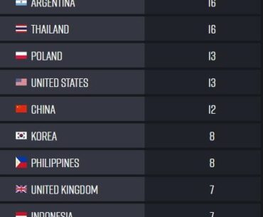 Recall prevention in PNC