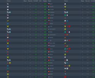 Top 25 rated players in major finals and big event finals