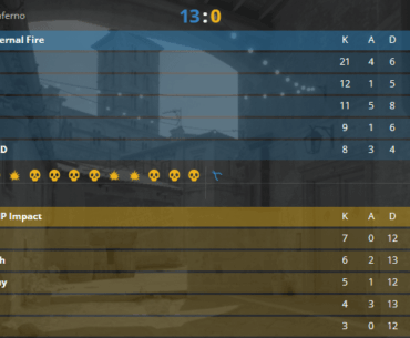 NiP Impact to lose map pick 13:0 against polish & turkish mix Eternal Fire