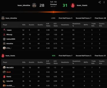 Had my longest match of CS2