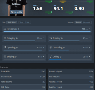 Donk surpasses Zywoo in playoff rating for 2025, better rating vs top 5, top 10, top 20, top 50.