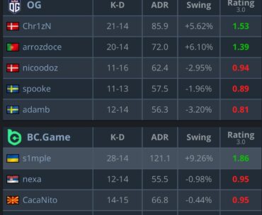 s1mple 1v9