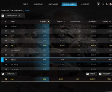 Top 50 in the world for headshots
