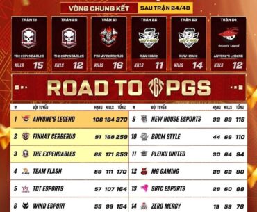 PUBG Vietnam Series Week 1 Results