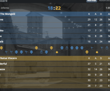 I missed rostermania - certainly didn't see these moves happening