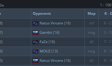 ZywOo just had his 5th worst LAN map of his career