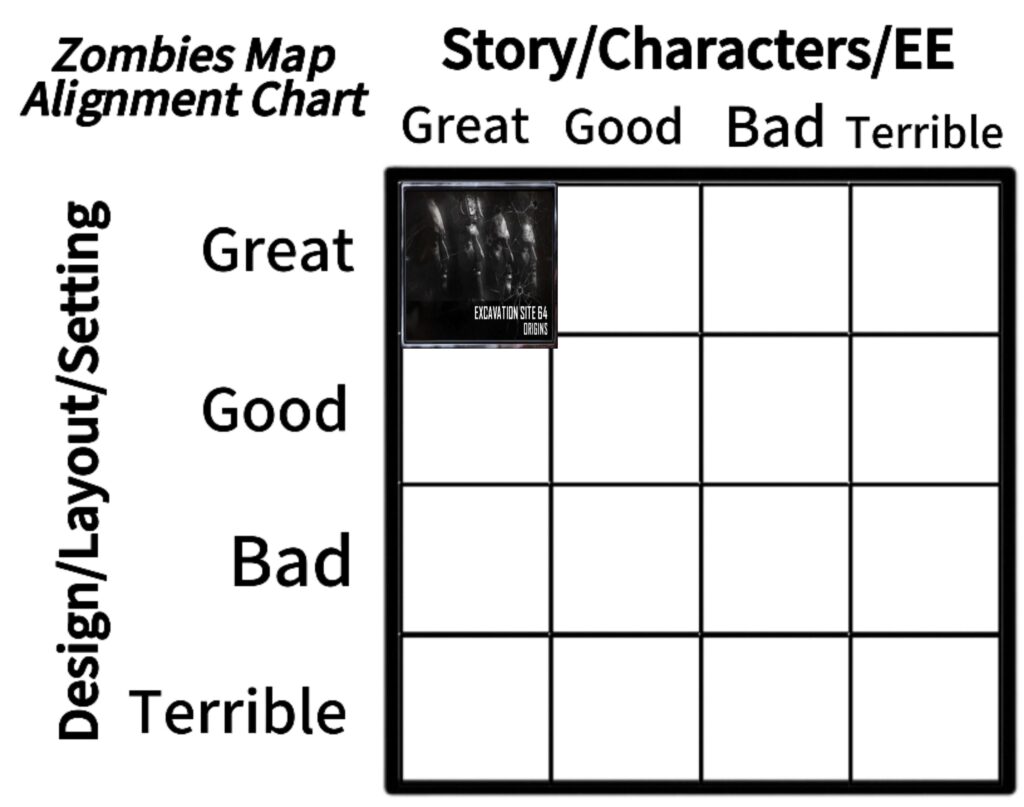 Day 2: Zombies Map Alignment Chart – Great Design/Good Story Day 2: Zombies Map Alignment Chart - Great Design/Good Story
