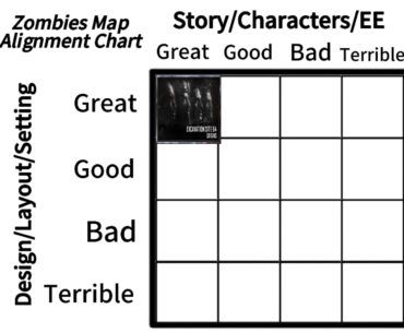 Day 2: Zombies Map Alignment Chart - Great Design/Good Story