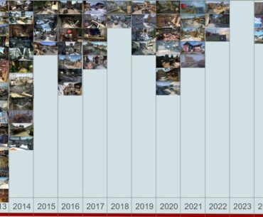 [OC] Visual of CS maps released over the years