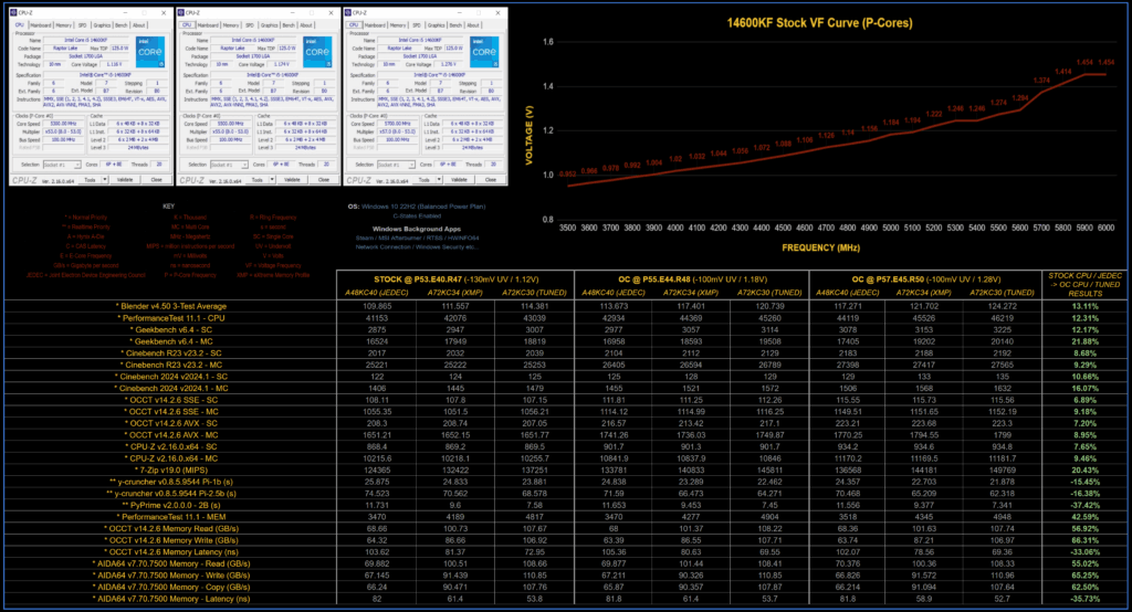 Is overclocking worth it? 14600KF VF Curve / Results Is overclocking worth it? 14600KF VF Curve / Results