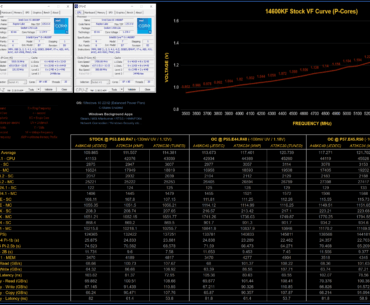 Is overclocking worth it? 14600KF VF Curve / Results
