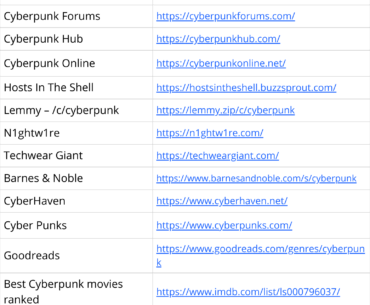 Cyberpunk websites list - 2025