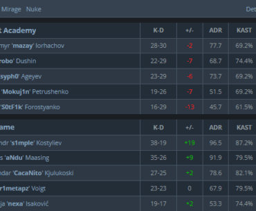 s1mple vs Spirit Academy (2:0 Win)
