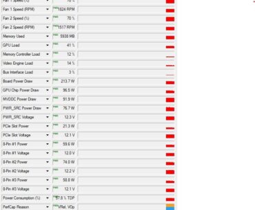 Low GPU/CPU usage Overclock?