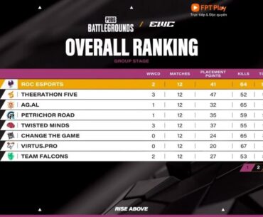 EWC 2025 Group Stage Final Results