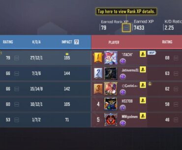 Is this considered as carrying the team?