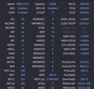 If I wanted to push 6400MT/s, which timings are normally the ones you would loosen initially?