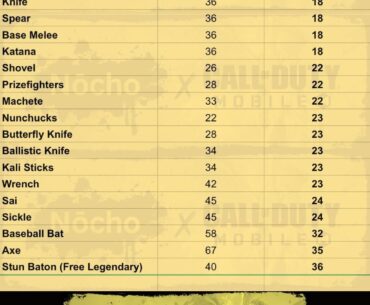 Here are the BEST (and worst) Sniper/Melee Swap Times.  Secret metrics you can’t find in CODM