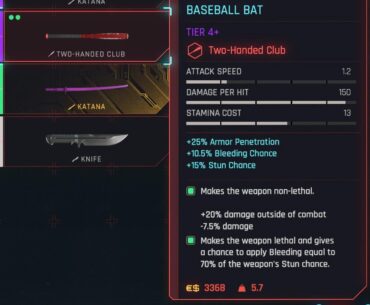 I am confused