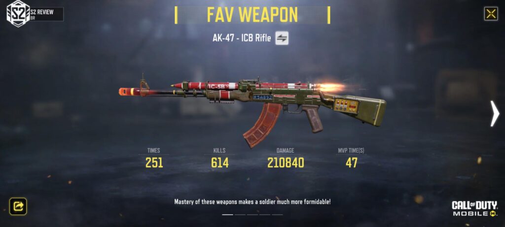 My loyalty for ak 47 is undying