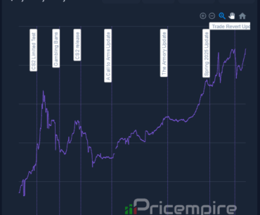 CS2 market hits new all-time high of almost $5.14 billion