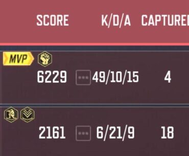 Which player do you think contributed more?