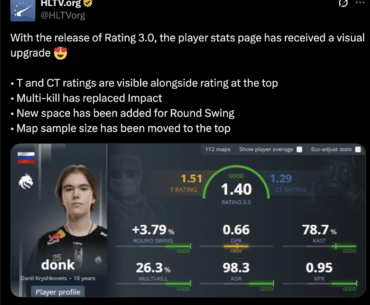 HLTV stats page has gotten a visual upgrade
