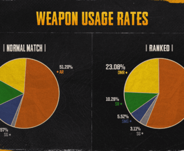 The disingenuity of Krafton's reasoning for the DMR nerf