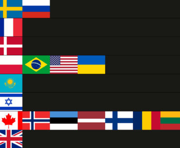 Tierlist of Countries based on how many Major Winners they have produced (Circa. BlasTV Austin 2025)