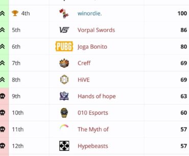 Results EMEA Fall 2025 Last Chance