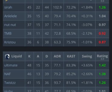 reminder that Liquid nearly lost against a guy named "nut nut"