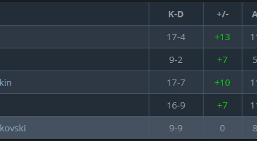 Some weird ratings from Falcons 13-1 against VP on mirage
