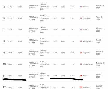 Is this a good stable oc for my GPU and system overall?