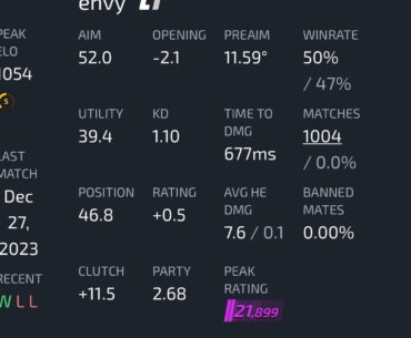 20k premier but my aim rating is atrocious.