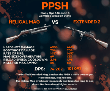 PPSH Mag Test: Buffed Extended 2 works great, Helical overheats quickly