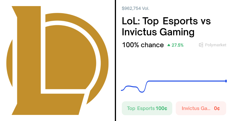 LoL: Top Esports vs Invictus Gaming LoL: Top Esports vs Invictus Gaming