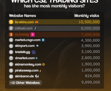 How big are the 3rd party skin markets?
