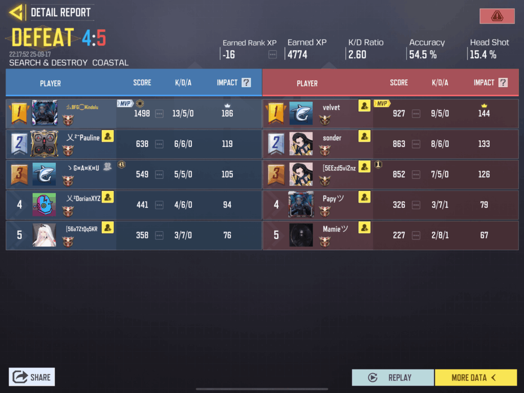 average ranked experience in 2025
