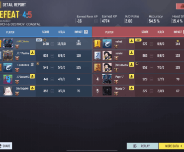 average ranked experience in 2025