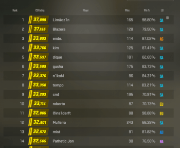 The Premier leaderboard has been populated