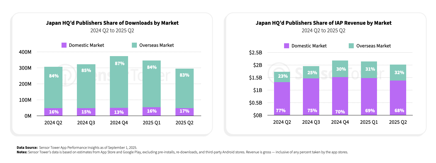japan-gaming-2025-chart9