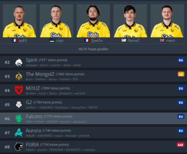 G2 overtakes Falcons in the global VRS forecast