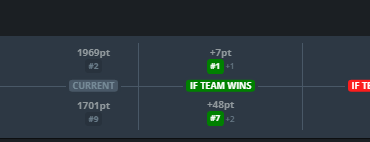 If MongolZ wins today against 3DMAX, they will be #1 in VRS