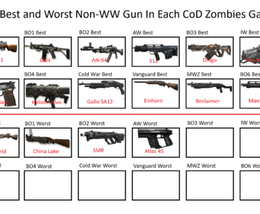 Day 17: The Worst Non-WW Gun in Black Ops 3