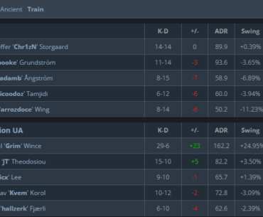 Grim with a 3.2 Rating against OG on Train