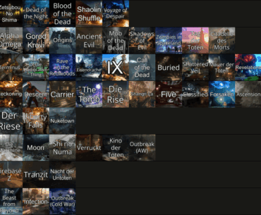 As a relative newcomer to Zombies, here's a tier list of all the maps I've played since my introduction to the mode in 2023.